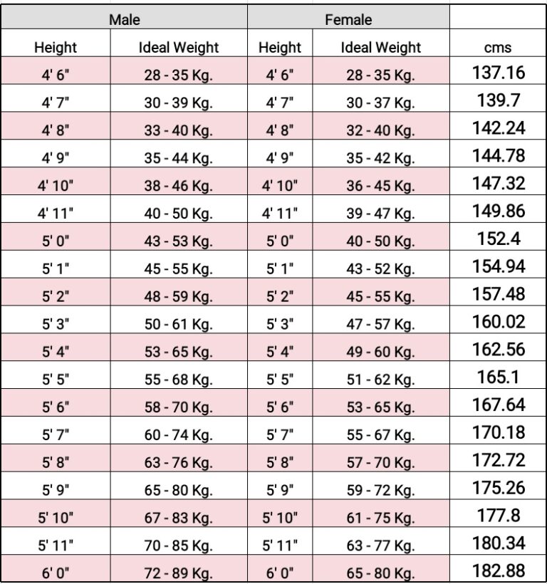 Physical fitness and its components to measure - Physiofitfinder