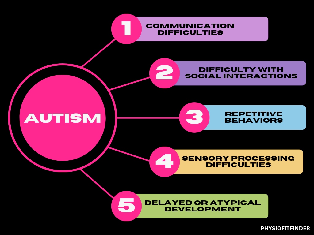 Causes of Autism